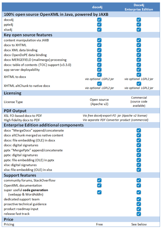 table comparing docx4j with Enterprise Edition